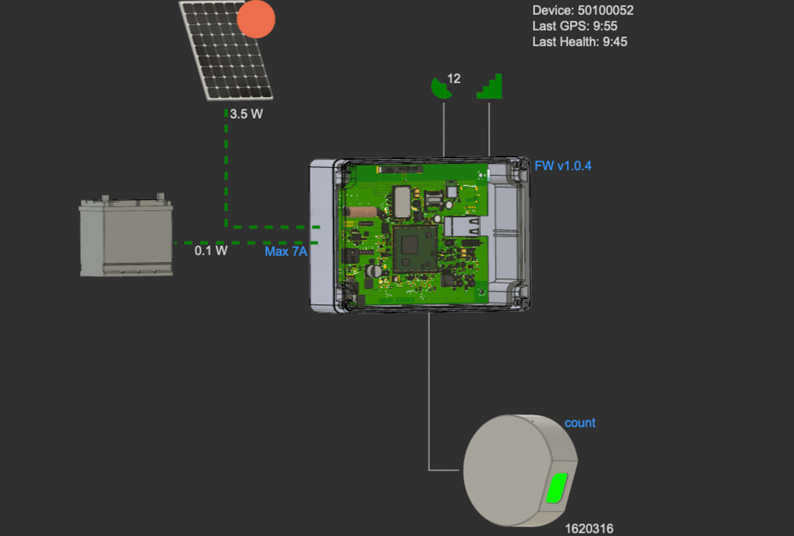 IOT Industrial Monitoring