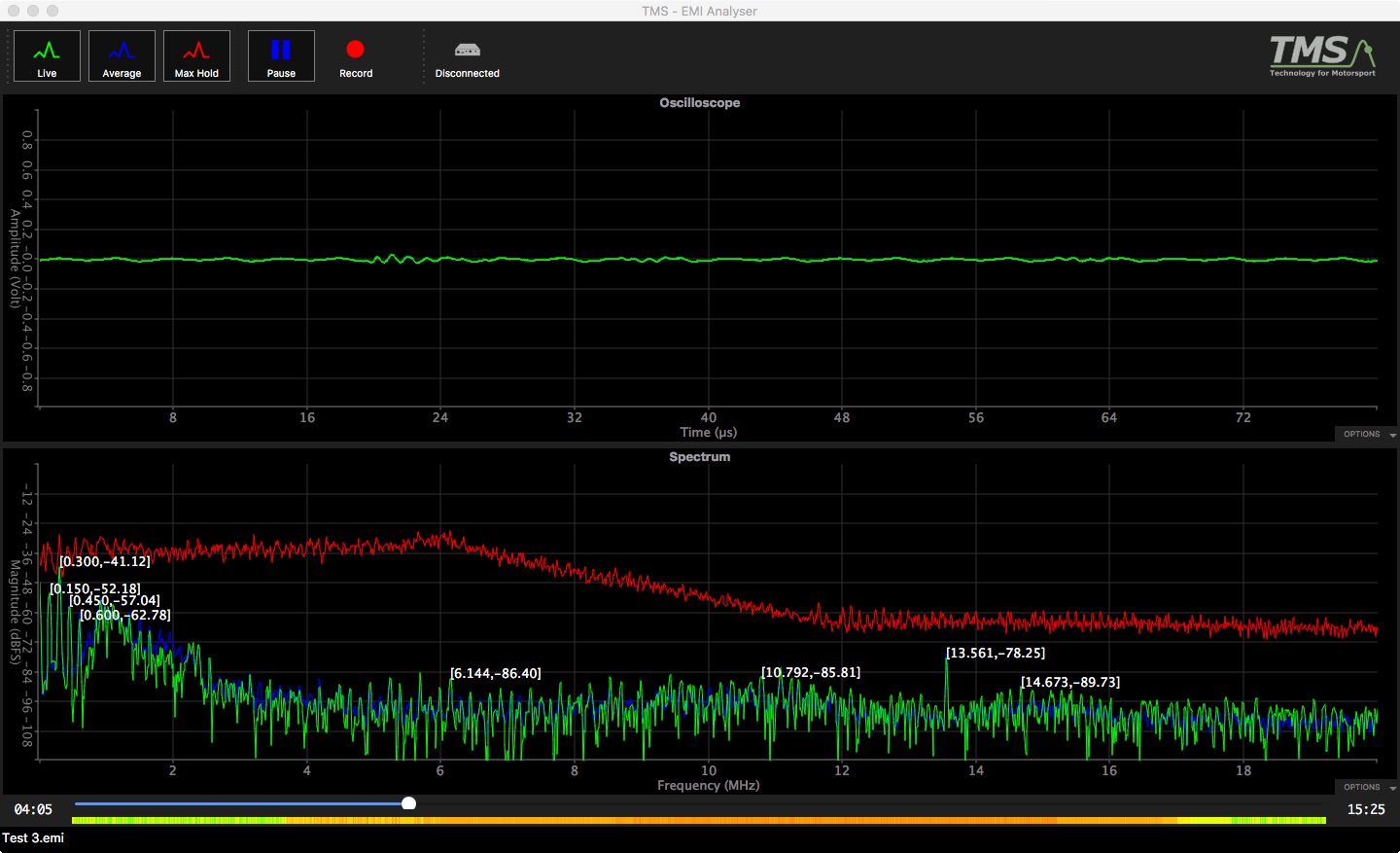 EMI Analyser Application